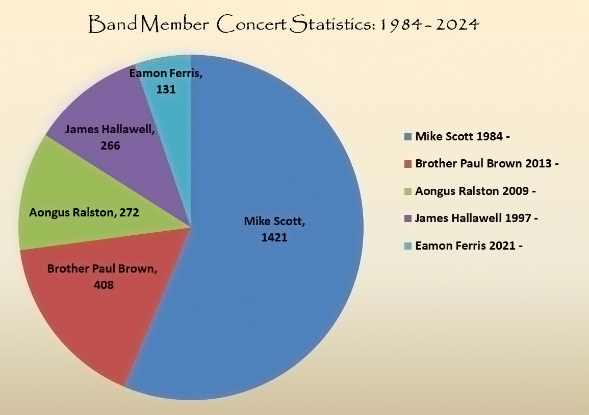 wbs_band_member_statistics_2024.jpg