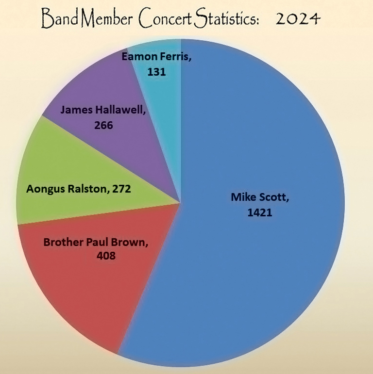 wbs_band_statistics_header_2024