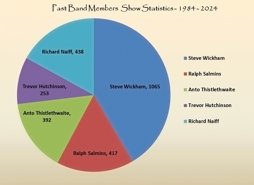 wbs_five_past_members_show_statistics_1984_2024.jpg