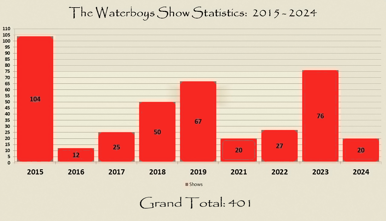 wbs_show_statistics_2015_2024